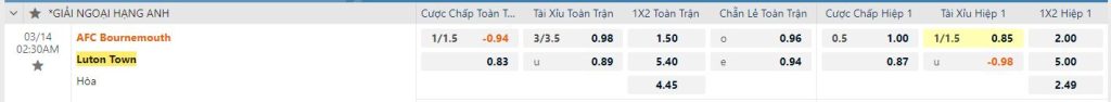 Đánh giá về Luton